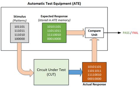 atpg scan test